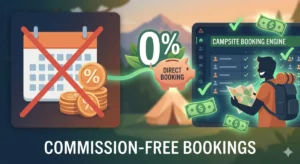 Illustration of commission-free campsite bookings, showing fees crossed out and 0% direct booking flowing into a campsite booking engine