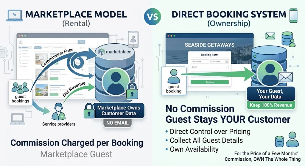 Campsite Booking System mobile booking interface